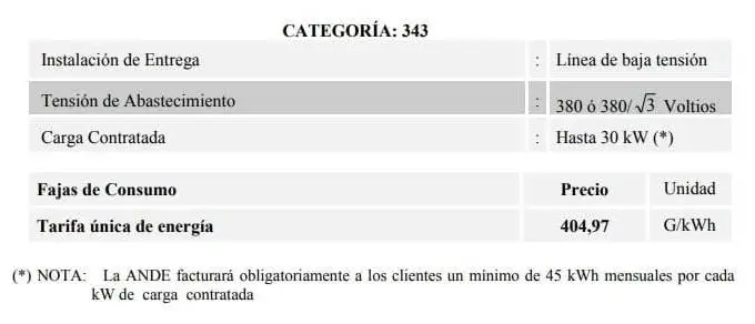 Tarifas-vigentes-de-consumo-industrial-en-baja-tensión