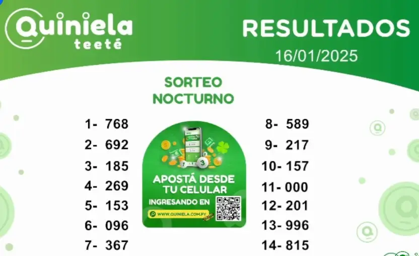 Quiniela Nocturno del 6  de Enero de 2025 resultado del sorteo