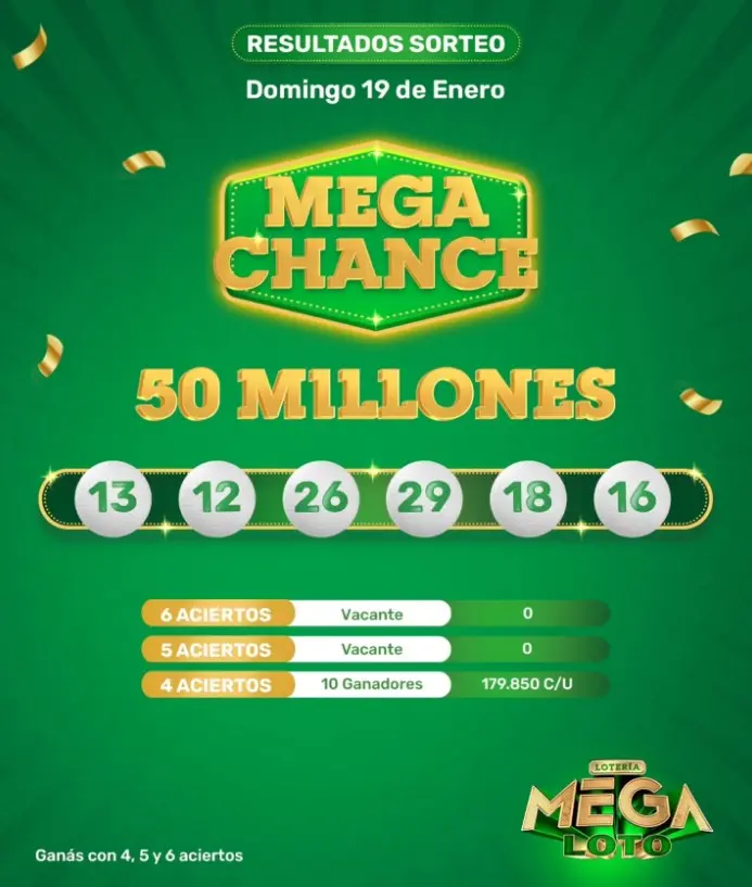 Resultado de Mega Chance 19-1-2025