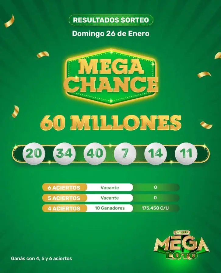 Resultado de Mega Chance 26-1-2025