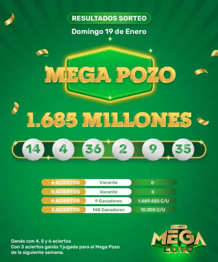 Resultados del Sorteo MegaLotopy del Domingo 19 de Enero de 2025 – Mega Pozo