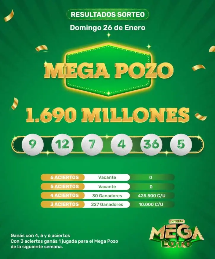 Resultados del Sorteo MegaLotopy del Domingo 26 de Enero de 2025 – Mega Pozo