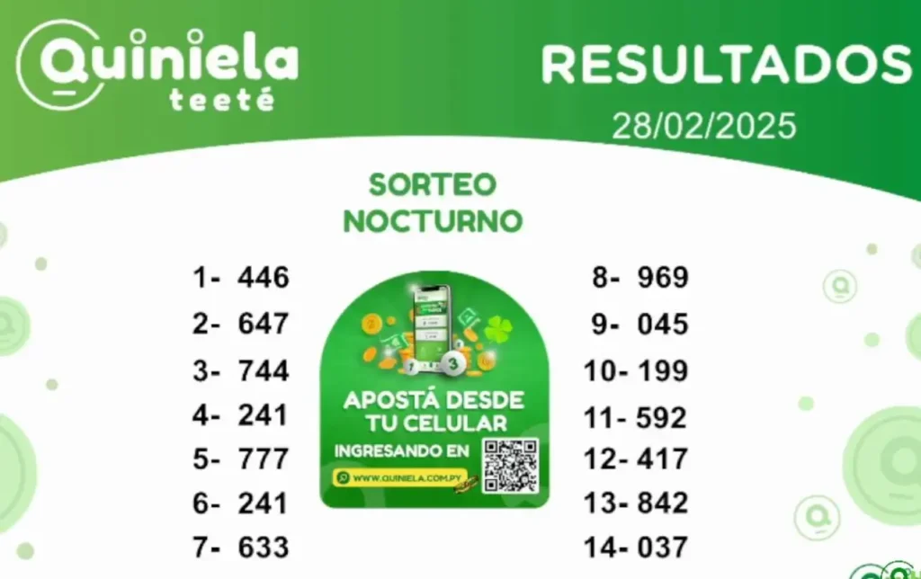 Quiniela Nocturno del 28 de Febrero de 2025 resultado del sorteo