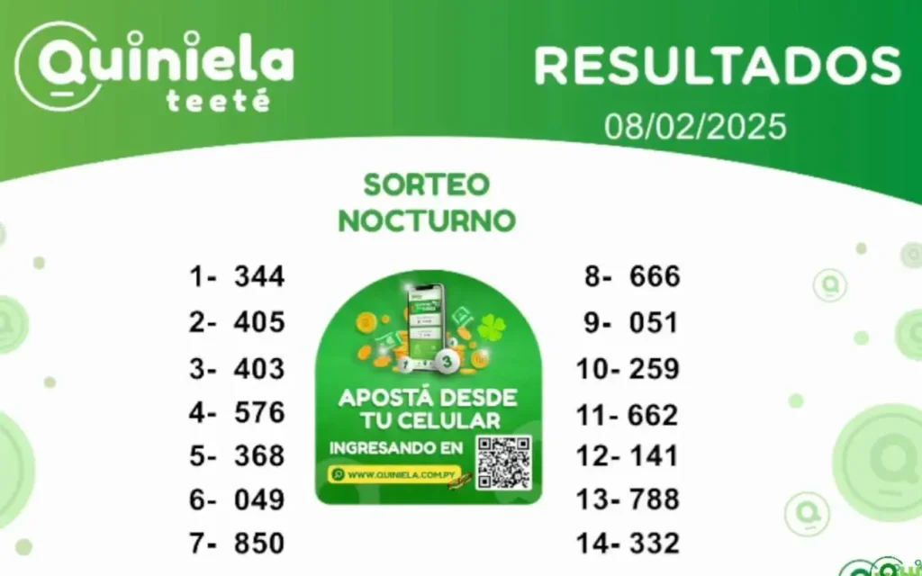 Quiniela Nocturno del 8 de Febrero de 2025 resultado del sorteo