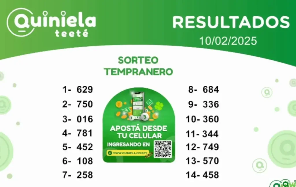 Quiniela Tempranero del 10 de Febrero de 2025 resultado del sorteo
