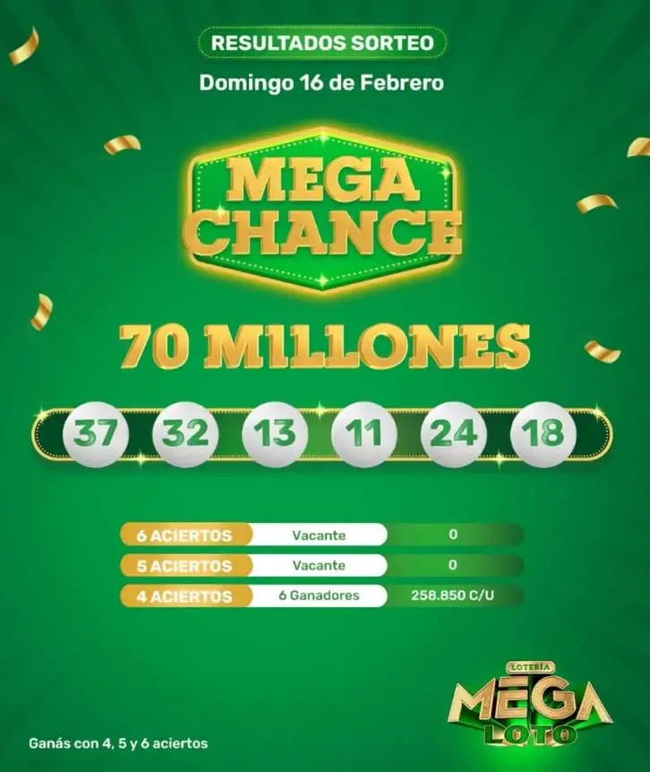 Resultado de Mega Chance 16-2-2025