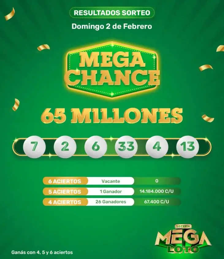 Resultado de Mega Chance 2-2-2025