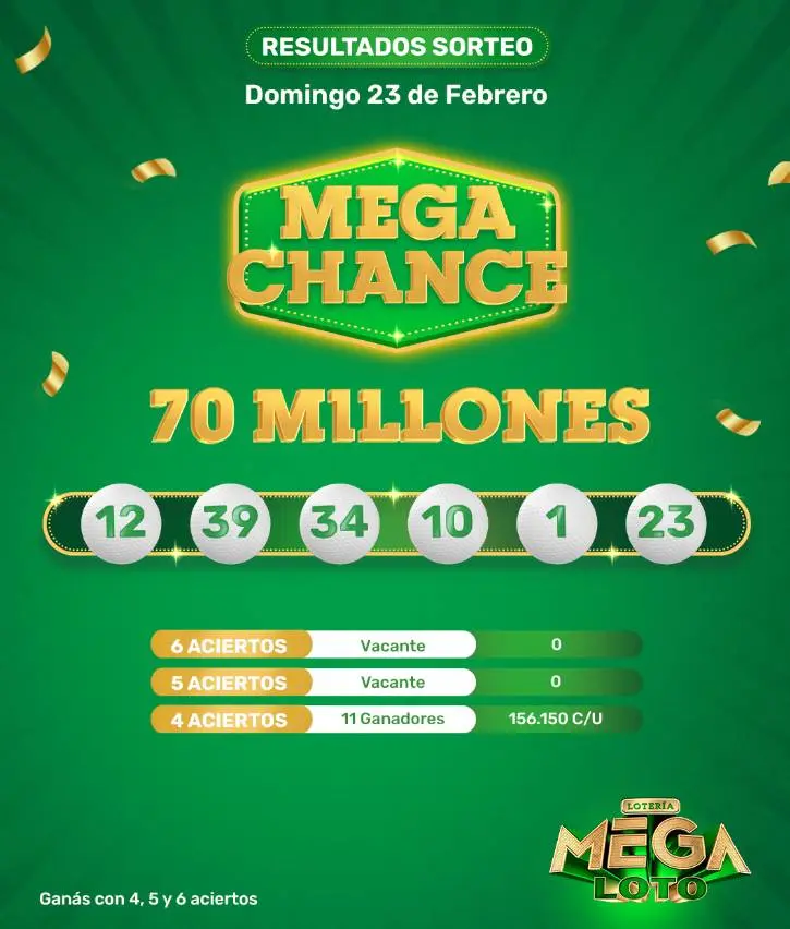Resultado de Mega Chance 23-2-2025