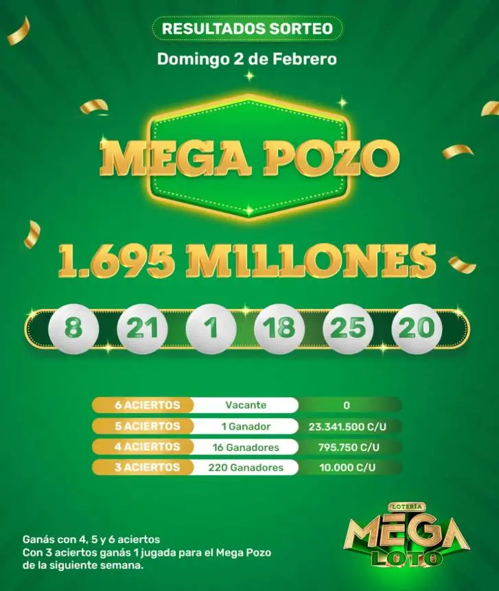 Resultados del Sorteo MegaLotopy del Domingo 02 de Febrero de 2025 – Mega Pozo