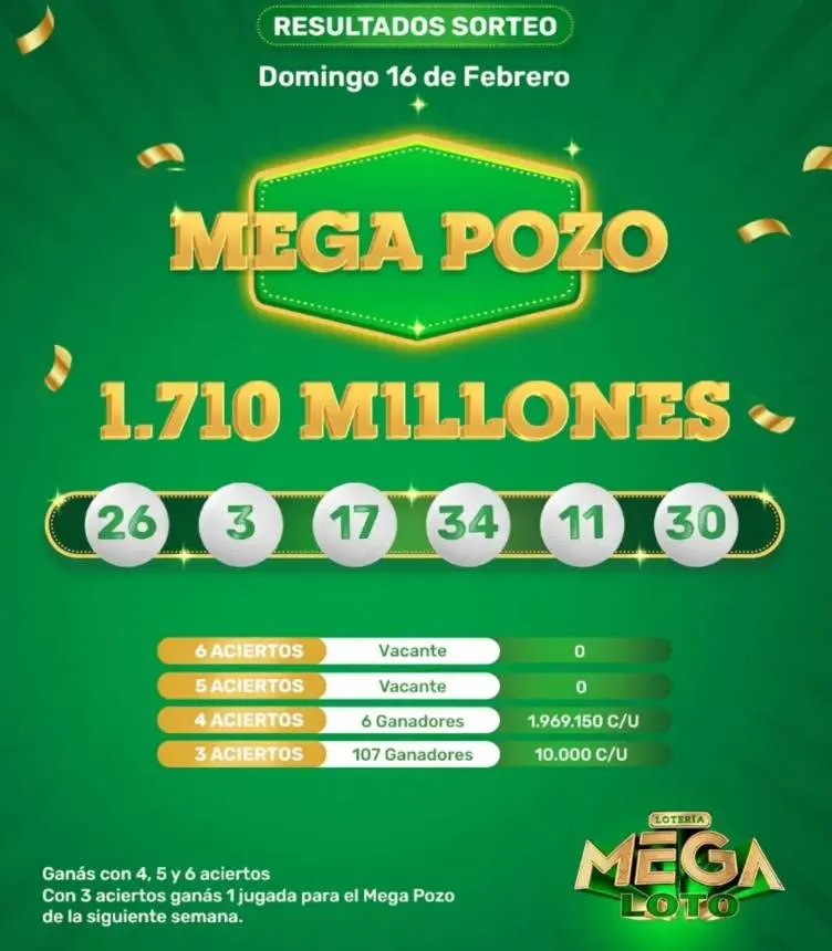 Resultados del Sorteo MegaLotopy del Domingo 16 de Febrero de 2025 – Mega Pozo