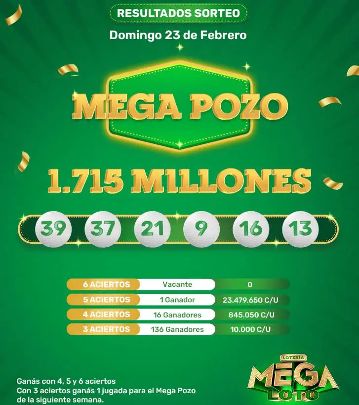 Resultados del Sorteo MegaLotopy del Domingo 23 de Febrero de 2025 – Mega Pozo