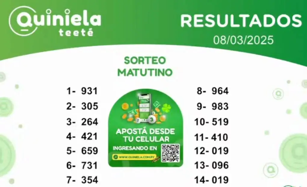 Quiniela Matutino del 8 de Marzo de 2025 resultado del sorteo