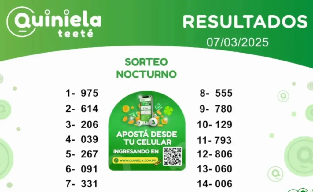 Quiniela Nocturno del 7 de Marzo de 2025 resultado del sorteo