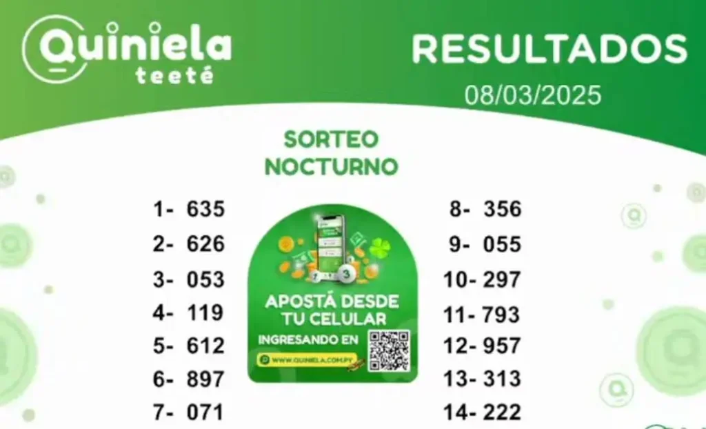 Quiniela Nocturno del 8 de Marzo de 2025 resultado del sorteo