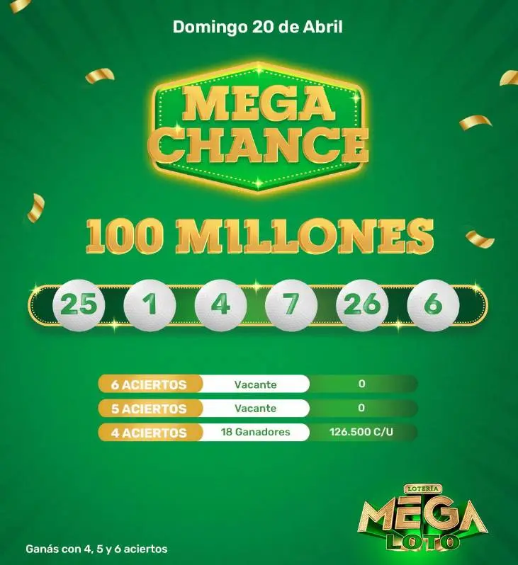 Resultado de Mega Chance 20-4-2025