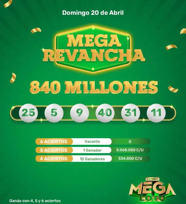 Resultado de Mega Revancha 20-4-2025