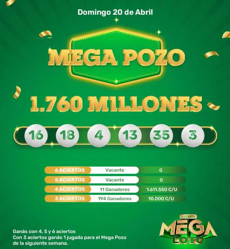 Resultados del Sorteo MegaLotopy del Domingo 20 de abril de 2025 – Mega Pozo