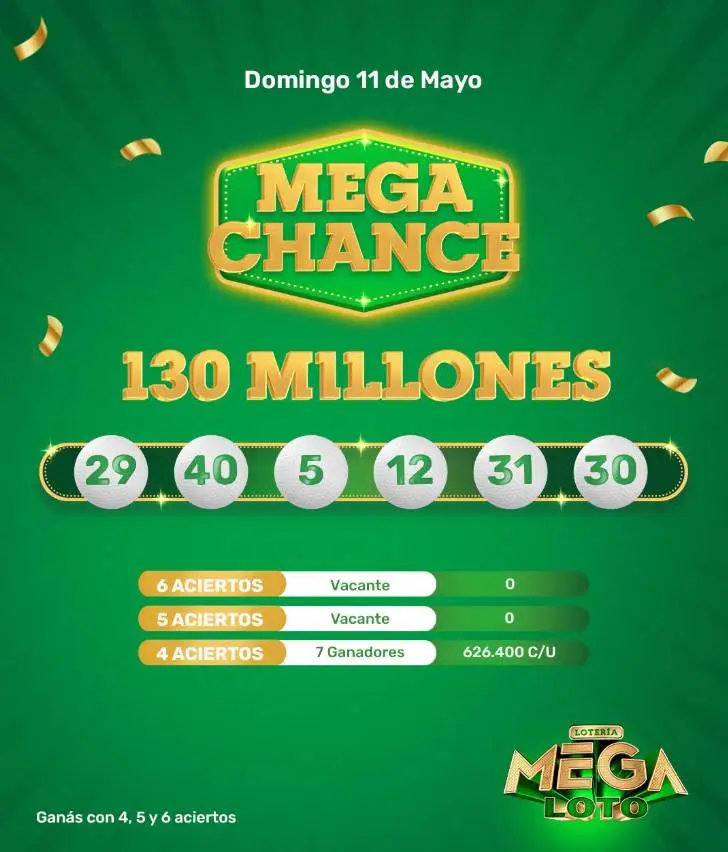 Resultado de Mega Chance 11-5-2025