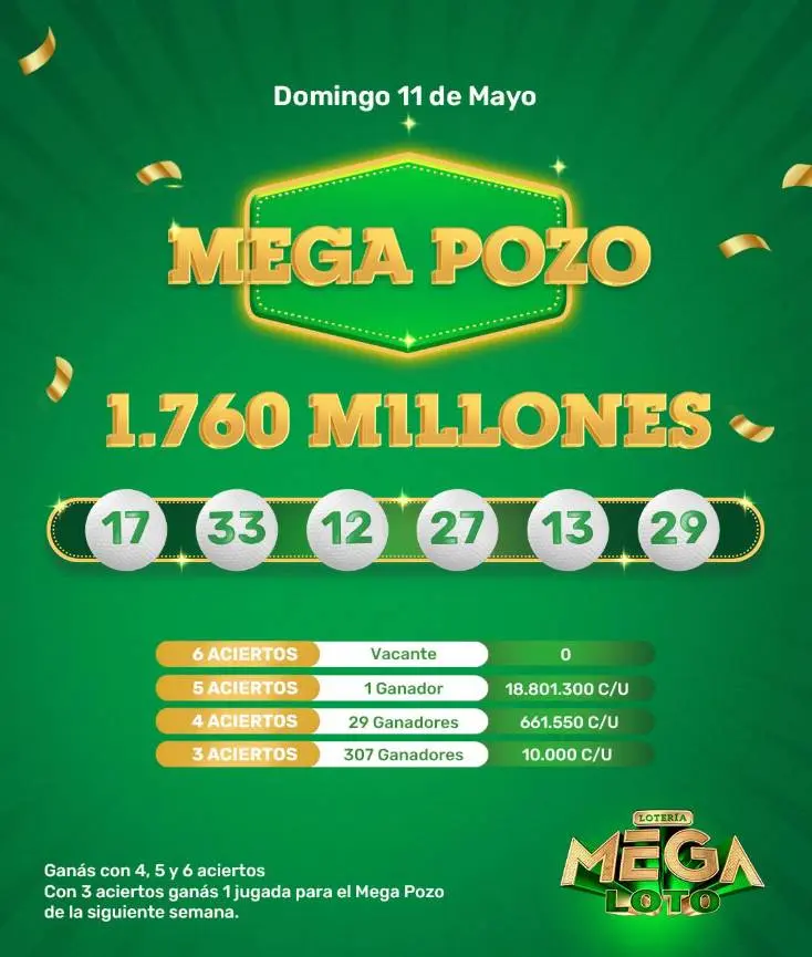 Resultados del Sorteo MegaLotopy del Domingo Domingo 11 de Mayo de 2025 – Mega Pozo