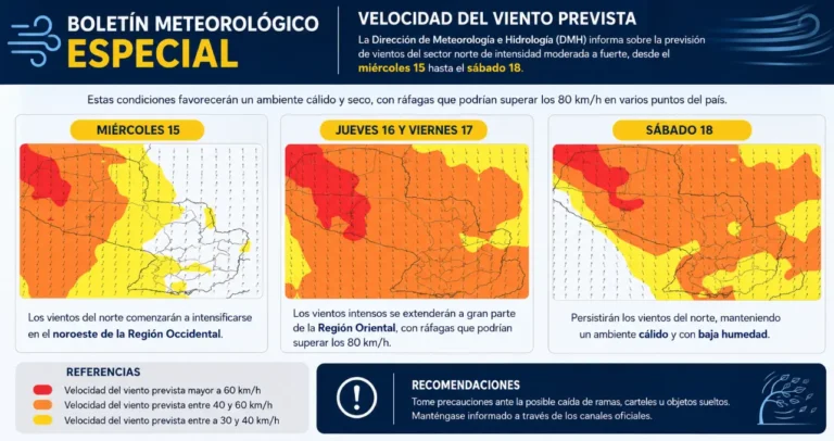Boletín Especial de Meteorología