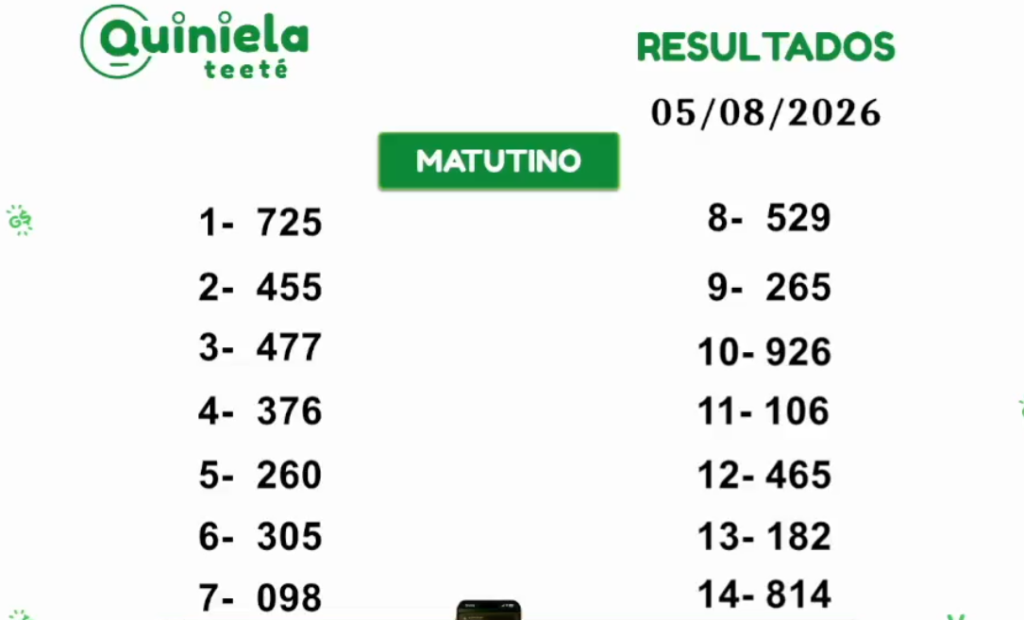 Quiniela Matutino del 05 de Agosto de 2026 resultado del sorteo