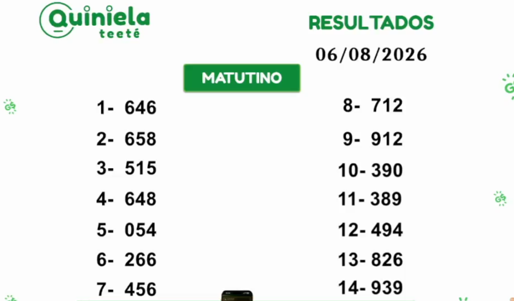 Quiniela Matutino del 06 de Agosto de 2026 resultado del sorteo