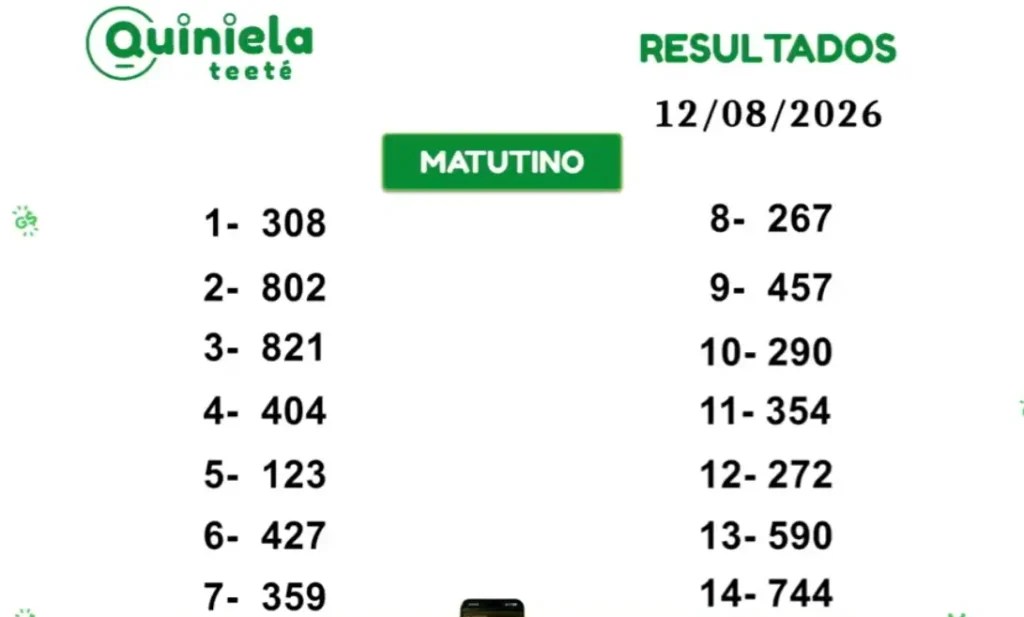 Quiniela Matutino del 12 de Agosto de 2026 resultado del sorteo