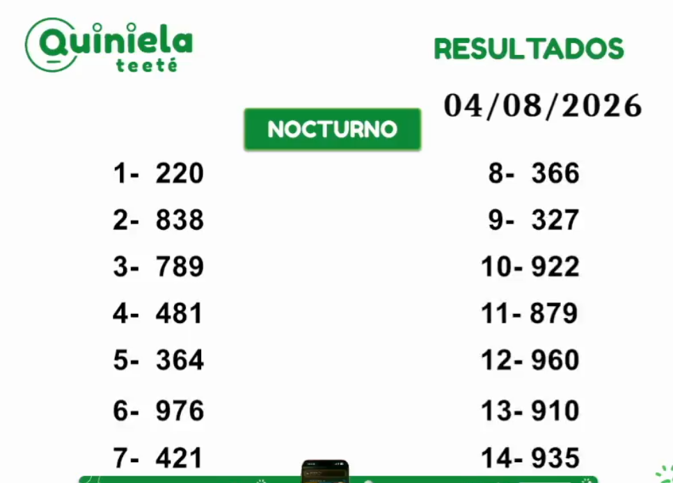 Quiniela Nocturno del 04 de Agosto de 2026 resultado del sorteo