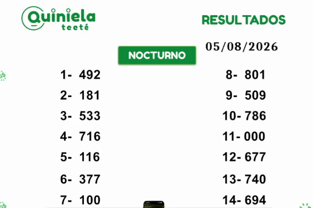 Quiniela Nocturno del 05 de Agosto de 2026 resultado del sorteo