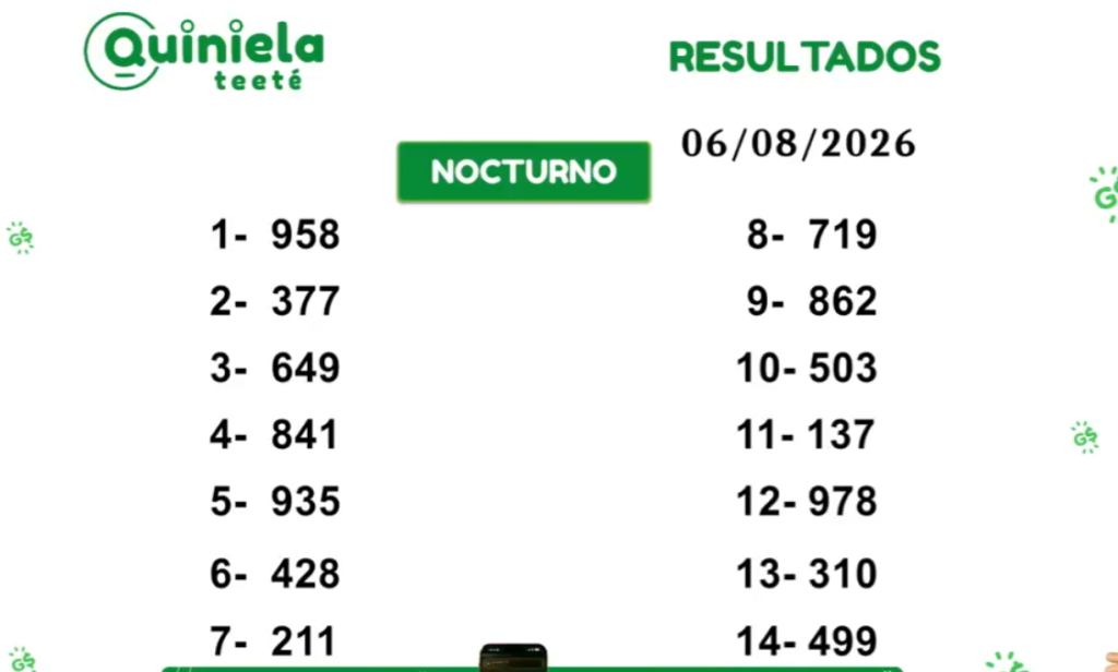 Quiniela Nocturno del 06 de Agosto de 2026 resultado del sorteo