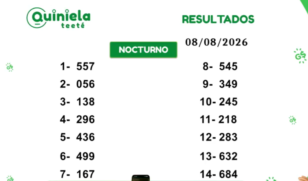 Quiniela Nocturno del 08 de Agosto de 2026 resultado del sorteo