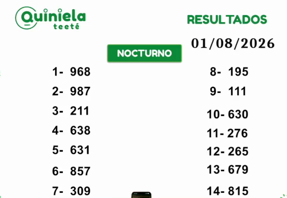 Quiniela Nocturno del 1 de Agosto de 2026 resultado del sorteo