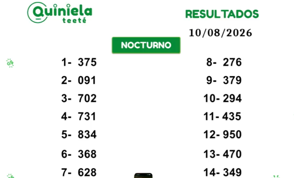 Quiniela Nocturno del 10 de Agosto de 2026 resultado del sorteo