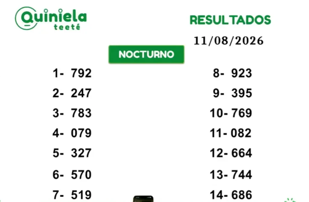 Quiniela Nocturno del 10 de Agosto de 2026 resultado del sorteo