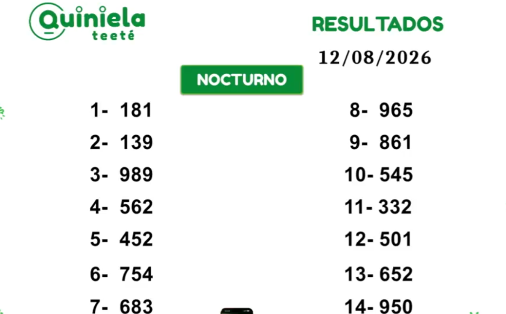Quiniela Nocturno del 12 de Agosto de 2026 resultado del sorteo.png