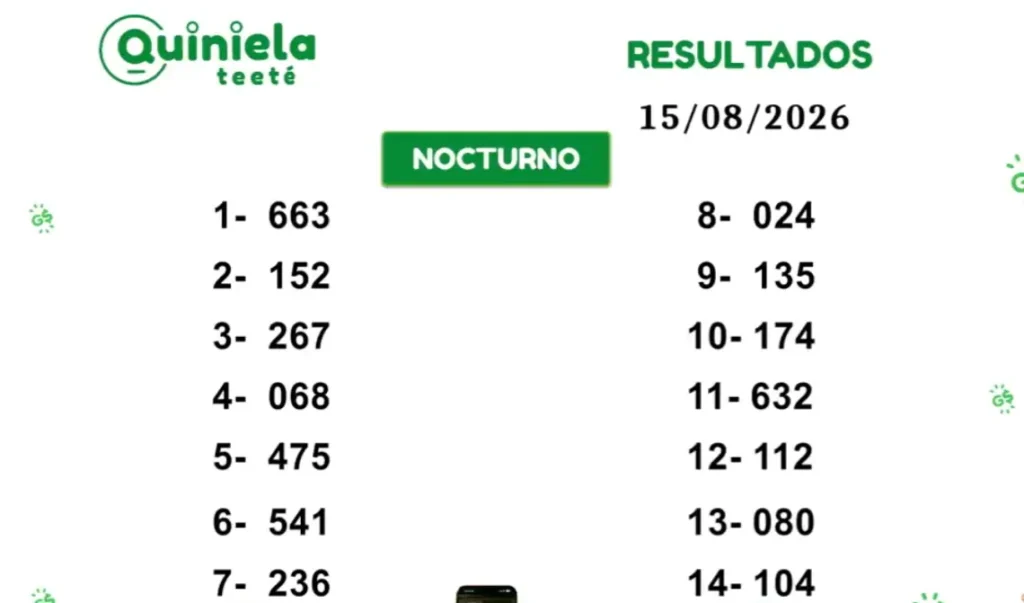 Quiniela Nocturno del 15 de Agosto de 2026 resultado del sorteo