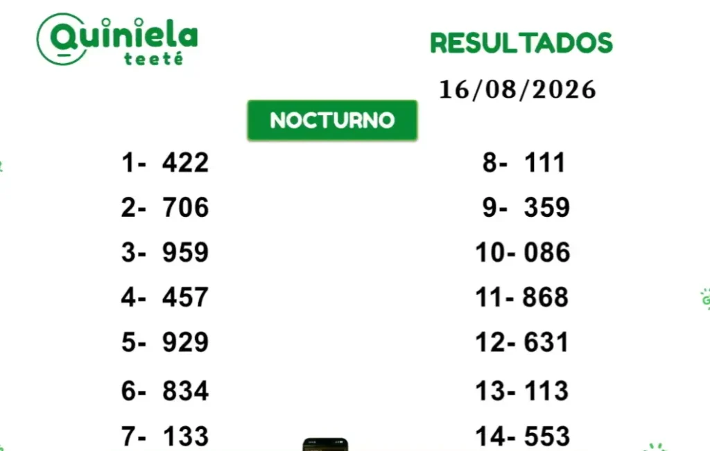 Quiniela Nocturno del 16 de Agosto de 2026 resultado del sorteo