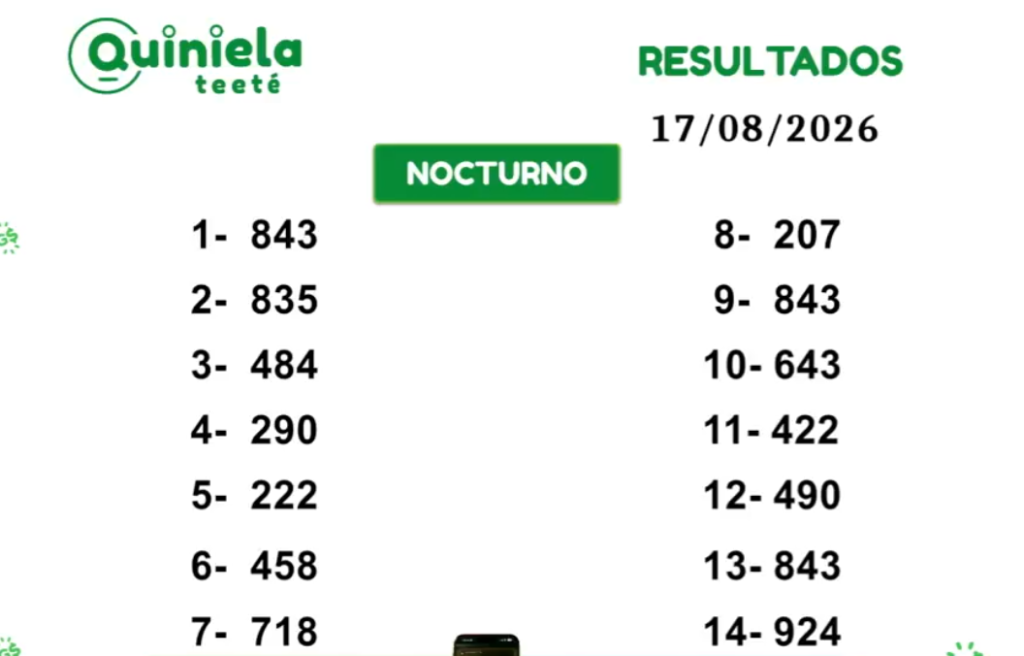 Quiniela Nocturno del 17 de Agosto de 2026 resultado del sorteo