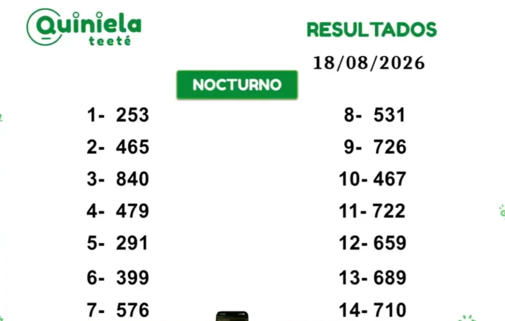 Quiniela Nocturno del 18 de Agosto de 2026 resultado del sorteo