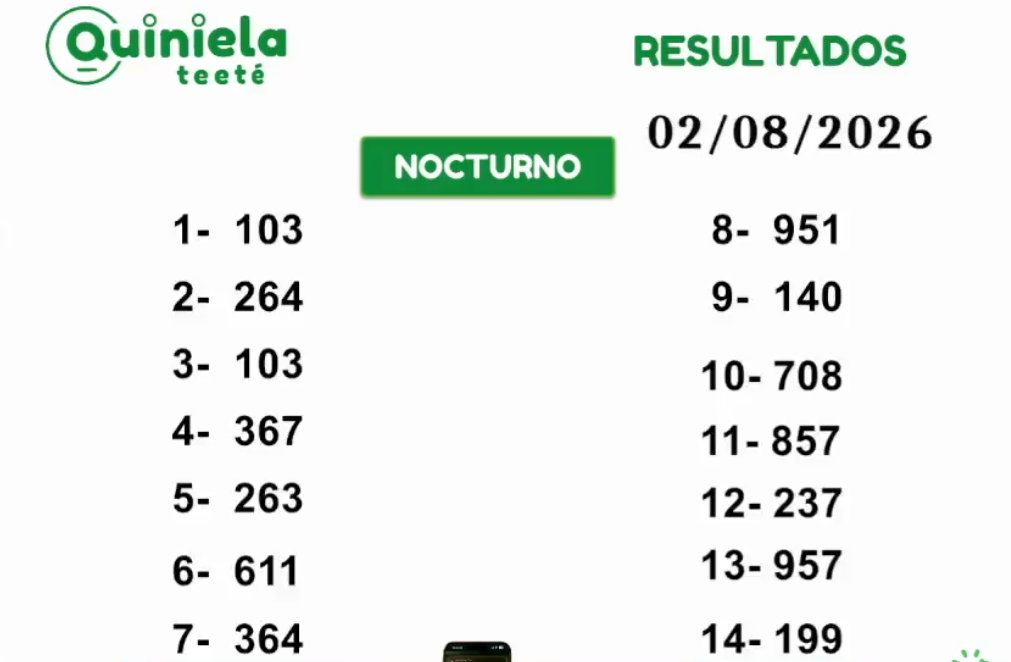 Quiniela Nocturno del 2 de Agosto de 2026 resultado del sorteo