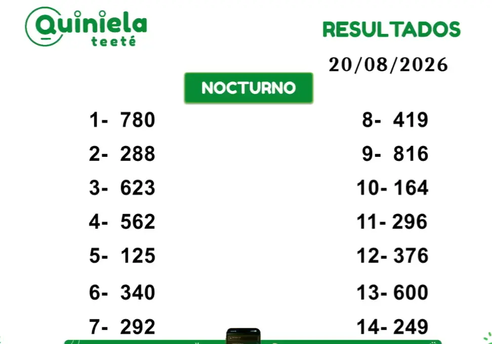 Quiniela Nocturno del 20 de Agosto de 2026 resultado del sorteo