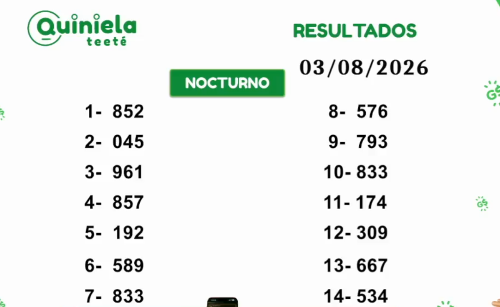 Quiniela Nocturno del 3 de Agosto de 2026 resultado del sorteo