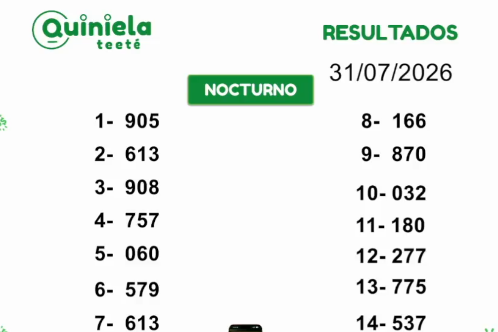 Quiniela Nocturno del 31 de Julio de 2026 resultado del sorteo
