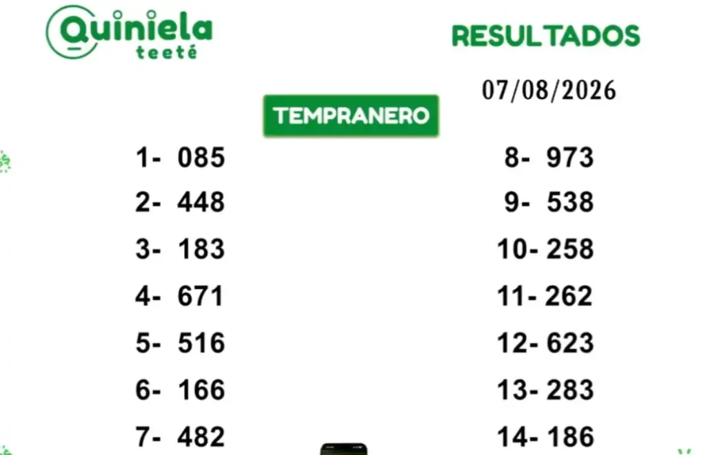 Quiniela Tempranero del 07 de Agosto de 2026 resultado del sorteo