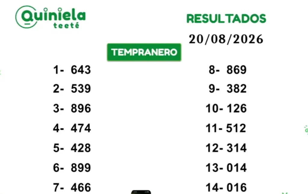 Quiniela Tempranero del 20 de Agosto de 2026 resultado del sorteo