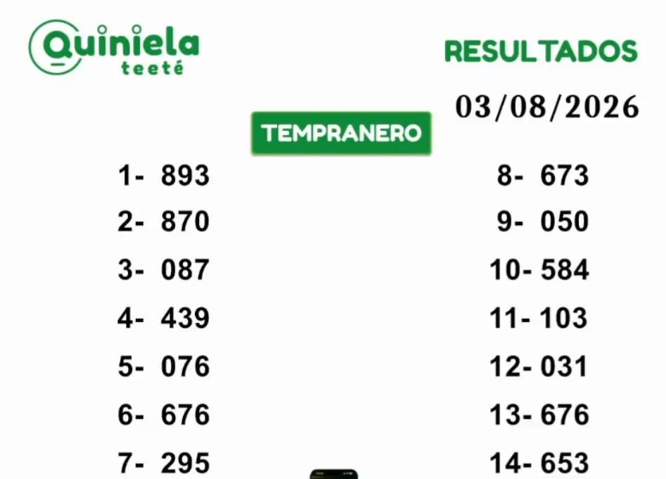 Quiniela Tempranero del 3 de Agosto de 2026 resultado del sorteo