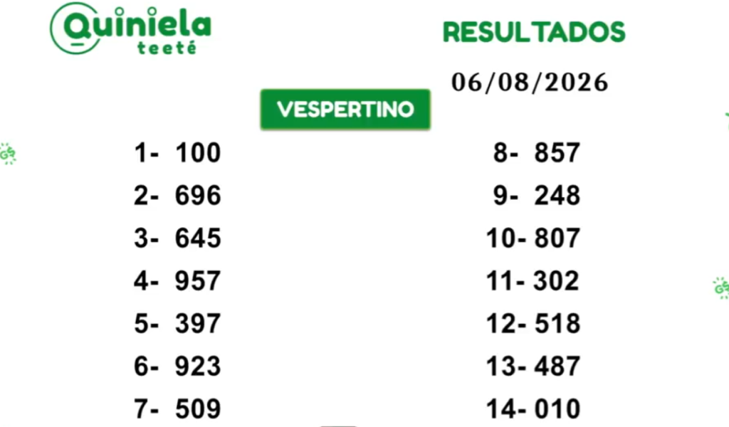 Quiniela Vespertino del 06 de Agosto de 2026 resultado del sorteo