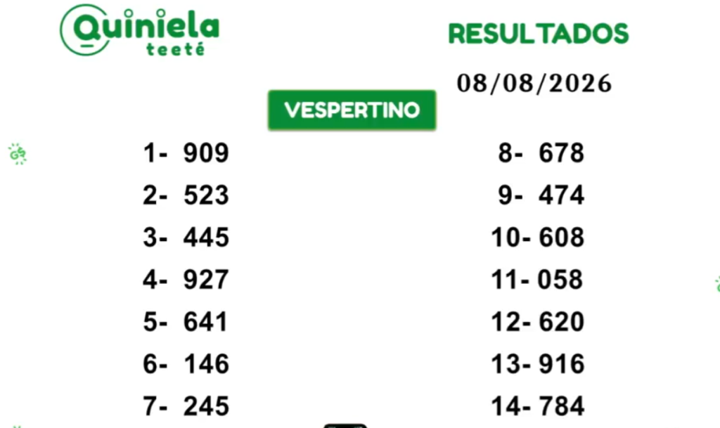Quiniela Vespertino del 08 de Agosto de 2026 resultado del sorteo