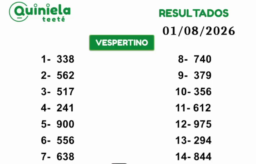 Quiniela Vespertino del 1 de Agosto de 2026 resultado del sorteo