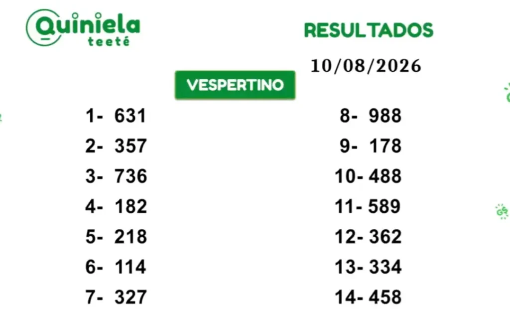 Quiniela Vespertino del 10 de Agosto de 2026 resultado del sorteo